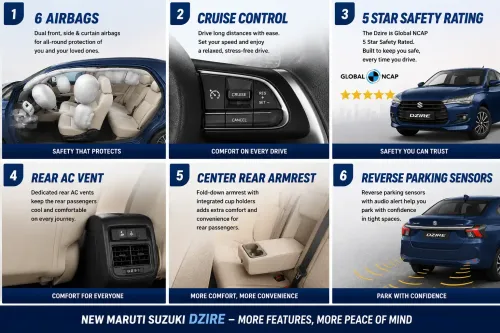Why the Maruti Suzuki Dzire Makes More Sense Than Ever in the Age of Compact SUVs